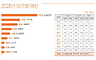 콘진원, 2022 지원사업설명회 개최 금융지원과 신기술 기반 콘텐츠로 K-콘텐츠 도약 뒷받침  사진