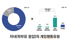 ‘자녀의 게임 이용에 대한 부모의 긍정적 인식 중요’ 콘진원,<2022 아동·청소년 게임행동 종합 실태조사> 발간 사진